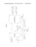 METHOD OF PERFORMING TIME-SHIFT FUNCTION AND TELEVISION RECEIVER USING THE     SAME diagram and image