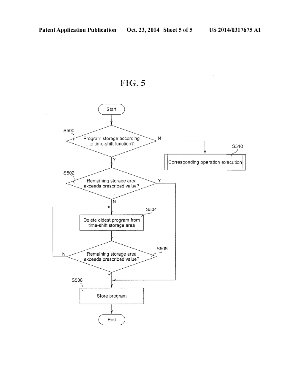 METHOD OF PERFORMING TIME-SHIFT FUNCTION AND TELEVISION RECEIVER USING THE     SAME - diagram, schematic, and image 06