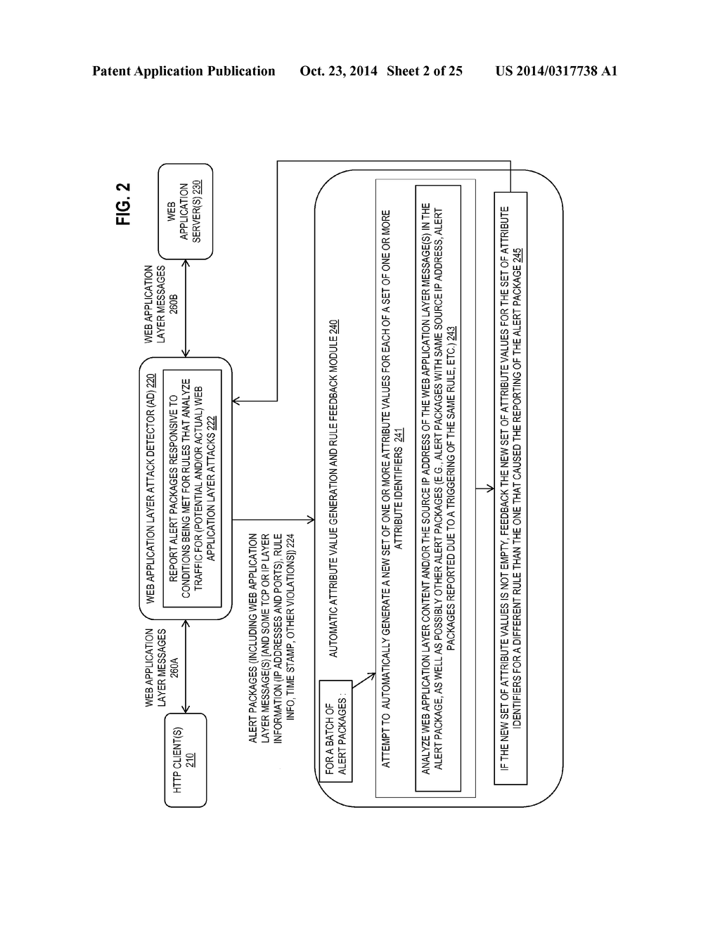 AUTOMATIC GENERATION OF ATTRIBUTE VALUES FOR RULES OF A WEB APPLICATION     LAYER ATTACK DETECTOR - diagram, schematic, and image 03