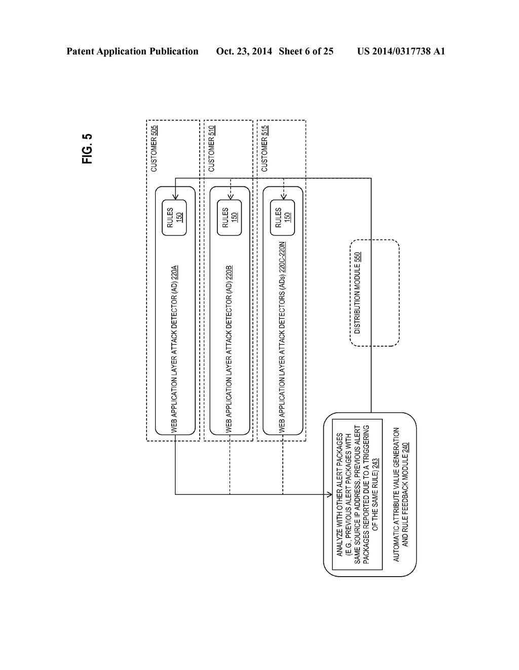 AUTOMATIC GENERATION OF ATTRIBUTE VALUES FOR RULES OF A WEB APPLICATION     LAYER ATTACK DETECTOR - diagram, schematic, and image 07