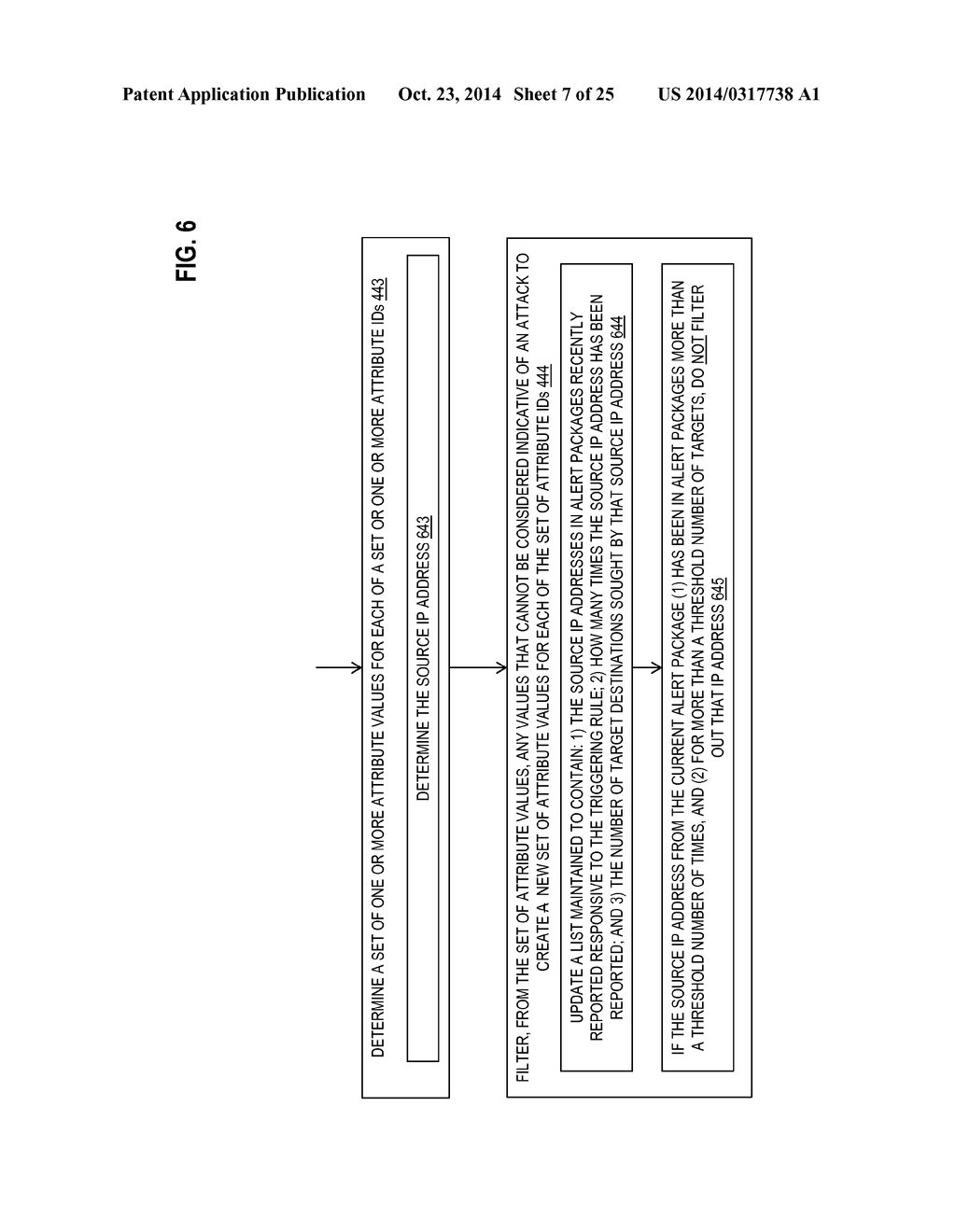 AUTOMATIC GENERATION OF ATTRIBUTE VALUES FOR RULES OF A WEB APPLICATION     LAYER ATTACK DETECTOR - diagram, schematic, and image 08