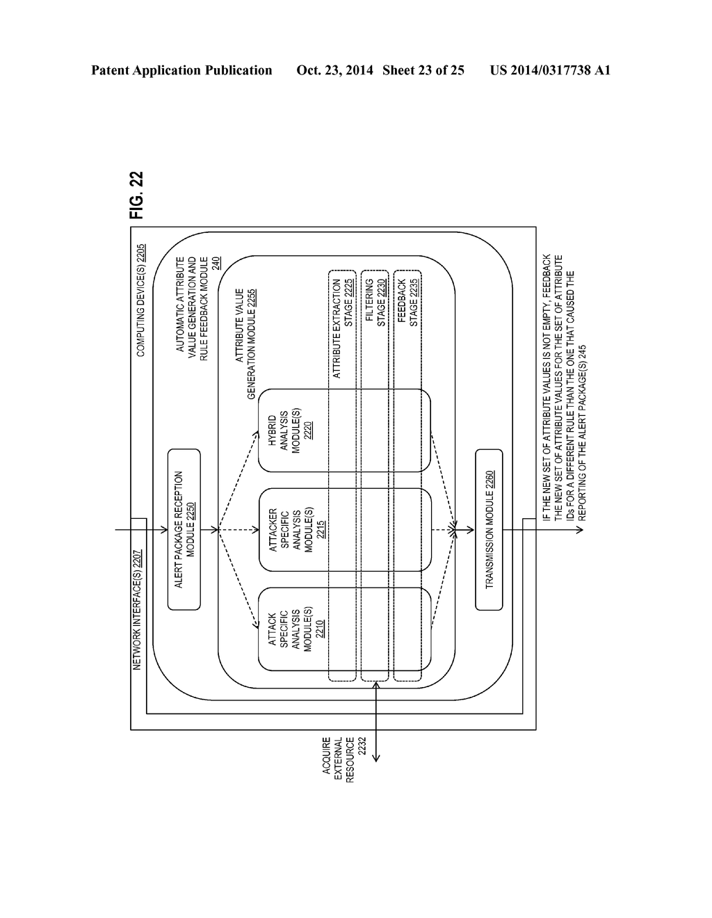 AUTOMATIC GENERATION OF ATTRIBUTE VALUES FOR RULES OF A WEB APPLICATION     LAYER ATTACK DETECTOR - diagram, schematic, and image 24