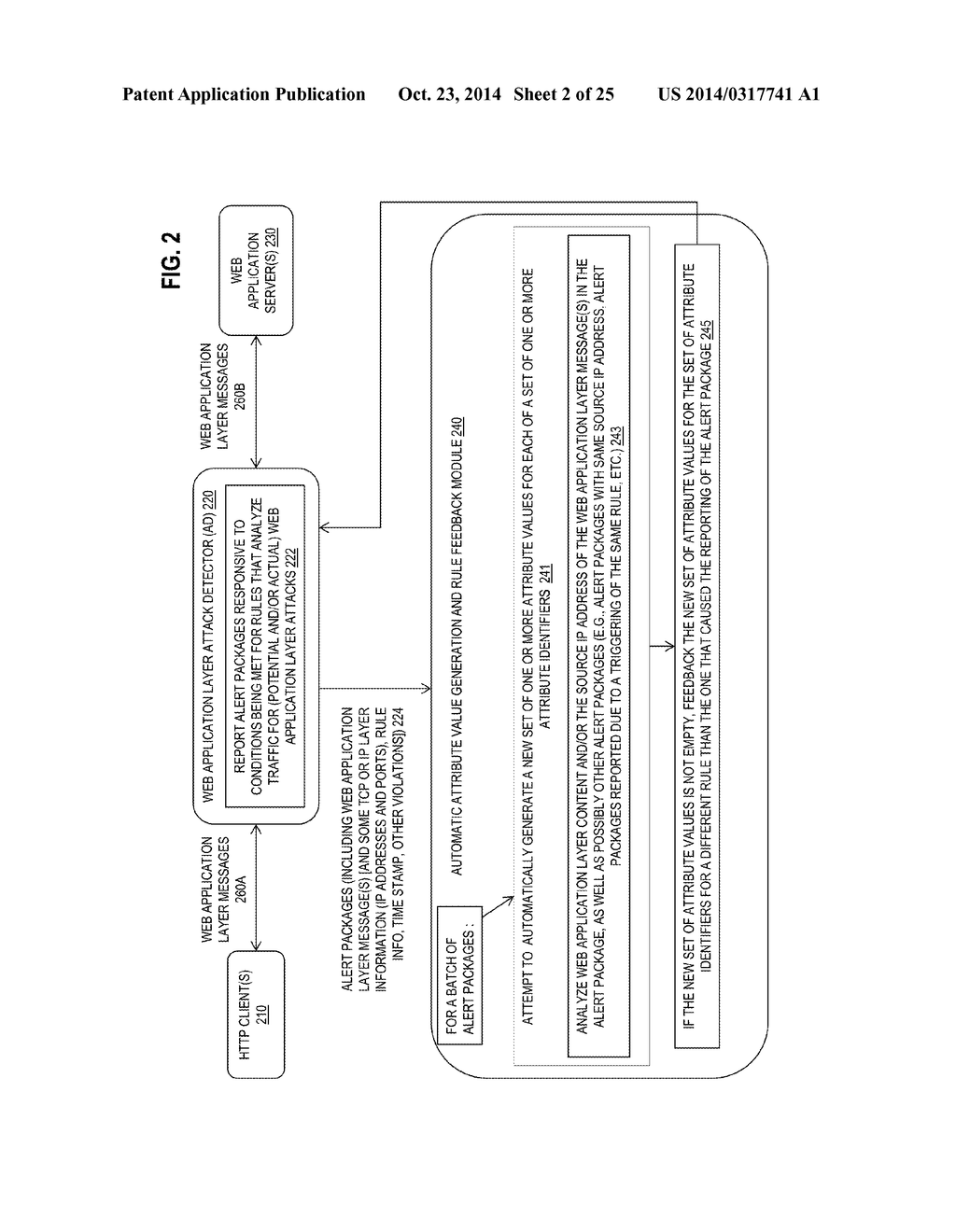 AUTOMATIC GENERATION OF DIFFERENT ATTRIBUTE VALUES FOR DETECTING A SAME     TYPE OF WEB APPLICATION LAYER ATTACK - diagram, schematic, and image 03