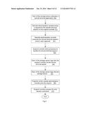 METHOD AND APPARATUS FOR MANAGEMENT AND TROUBLESHOOTING OF A PROCESSING     SYSTEM diagram and image