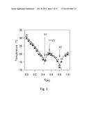 POLYMORPHISM AND MICROSTRUCTURE OF CERTAIN TRIACYLGLYCEROLS AND FATTY ACID     METHYL ESTERS diagram and image