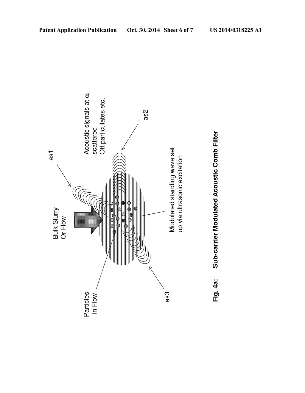 Acoustic Standing Wave Particle Size or Distribution Detection - diagram, schematic, and image 07