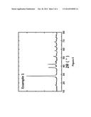 Fabrication Method for Synthesizing a BixSb2-xTe3 Thermoelectric     Nanocompound and Thermoelectric Nanocompound Thereby diagram and image