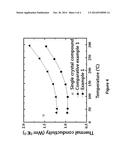 Fabrication Method for Synthesizing a BixSb2-xTe3 Thermoelectric     Nanocompound and Thermoelectric Nanocompound Thereby diagram and image