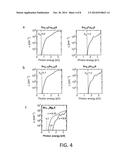 PHOTOVOLTAIC SEMICONDUCTOR MATERIALS BASED ON ALLOYS OF TIN SULFIDE, AND     METHODS OF PRODUCTION diagram and image