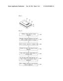 METHOD OF MANUFACTURING A FLEXIBLE DISPLAY SUBSTRATE AND PROCESS FILM FOR     MANUFACTURING A FLEXIBLE DISPLAY SUBSTRATE diagram and image