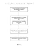 NANOPORE SENSOR FOR DETECTING MOLECULAR INTERACTIONS diagram and image