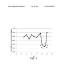 METHODS FOR TREATING METALS AND METALLOIDS diagram and image