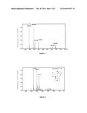 NEW USE FOR A COMPOUND AS A MATRIX IN THE SPECIFIC DETECTION,     IDENTIFICATION AND/OR QUANTIFICATION OF ALKALOIDS BY MALDI-TOF MASS     SPECTROMETRY diagram and image