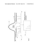 Intelligent Background Data Acquisition and Subtraction diagram and image