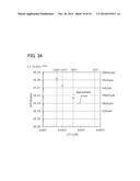 SEMICONDUCTOR DEVICE AND MANUFACTURING METHOD THEREOF diagram and image