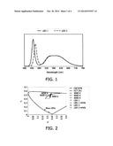 WHITE EMITTING LIGHT SOURCE AND LUMINESCENT MATERIAL diagram and image