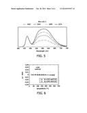 WHITE EMITTING LIGHT SOURCE AND LUMINESCENT MATERIAL diagram and image