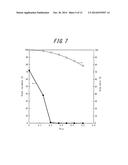 VERTICALLY STRUCTURED GROUP III NITRIDE SEMICONDUCTOR LED CHIP AND METHOD     FOR MANUFACTURING THE SAME diagram and image