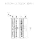 Metal Gate Stack Having TiAlCN as Work Function Layer and/or     Blocking/Wetting Layer diagram and image