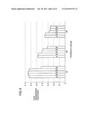 METHOD OF MANUFACTURING A CATHETER TUBE AND CATHETER diagram and image