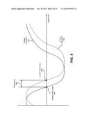 SYSTEMS AND METHODS FOR ADAPTIVE LOAD CONTROL diagram and image