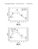 ALUMINUM ALLOY ROTOR FOR AN ELECTROMAGNETIC DEVICE diagram and image