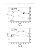 ALUMINUM ALLOY ROTOR FOR AN ELECTROMAGNETIC DEVICE diagram and image