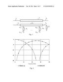 COUPLED LINE SYSTEM WITH CONTROLLABLE TRANSMISSION BEHAVIOUR diagram and image