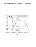 COUPLED LINE SYSTEM WITH CONTROLLABLE TRANSMISSION BEHAVIOUR diagram and image