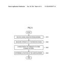 METHOD AND APPARATUS FOR DETERMINING A POSITION OF USER EQUIPMENT, AND AN     ANTENNA SET THEREFOR diagram and image