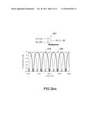 DISTRIBUTED FEEDING DEVICE FOR ANTENNA BEAMFORMING diagram and image