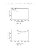 COMMUNICATION DEVICE AND ANTENNA ELEMENT THEREIN diagram and image