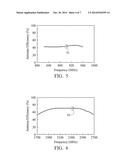 COMMUNICATION DEVICE AND ANTENNA ELEMENT THEREIN diagram and image