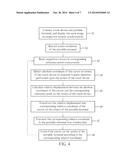 METHOD FOR CONTROLLING PORTABLE TERMINAL BY TOUCH DEVICE diagram and image