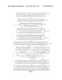 METHOD FOR CONTROLLING PORTABLE TERMINAL BY TOUCH DEVICE diagram and image