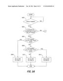 METHOD AND APPARATUS FOR CONTROLLING A MOBILE DEVICE BASED ON TOUCH     OPERATIONS diagram and image