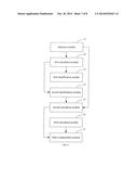 WEIGHT PRESSURE PROCESS METHOD AND SYSTEM OF SELF CAPACITIVE TOUCH SCREEN diagram and image