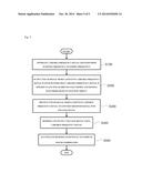 METHOD OF DETECTING TOUCH AND APPARATUS FOR DETECTING TOUCH USING THE SAME diagram and image