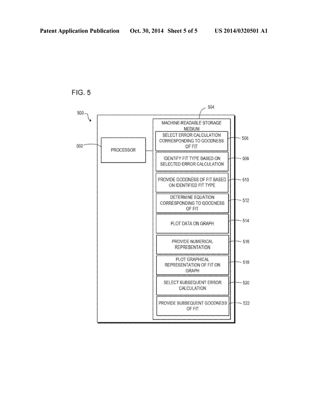 GOODNESS OF FIT BASED ON ERROR CALCULATION AND FIT TYPE - diagram, schematic, and image 06