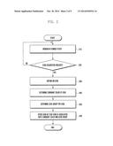 ELECTRONIC DEVICE AND ICON ARRANGEMENT METHOD THEREFOR diagram and image