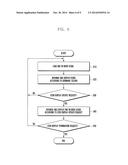 ELECTRONIC DEVICE AND ICON ARRANGEMENT METHOD THEREFOR diagram and image