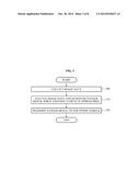 VEHICULAR IMAGE PROCESSING APPARATUS AND METHOD OF PROVIDING INFORMATION     USING THE VEHICULAR IMAGE PROCESSING APPARATUS diagram and image