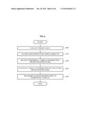 VEHICULAR IMAGE PROCESSING APPARATUS AND METHOD OF PROVIDING INFORMATION     USING THE VEHICULAR IMAGE PROCESSING APPARATUS diagram and image