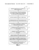 CORRECTING ROLLING SHUTTER USING IMAGE STABILIZATION diagram and image