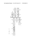 IMAGE PROCESSING APPARATUS HAVING A PLURALITY OF IMAGE PROCESSING BLOCKS     THAT ARE CAPABLE OF REAL-TIME PROCESSING OF AN IMAGE SIGNAL diagram and image