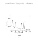 RAMAN SPECTROSCOPY METHOD OF MEASURING MELAMINE CONTENTS IN DAIRY PRODUCTS     HAVING DIFFERENT MATRIXES diagram and image