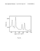 RAMAN SPECTROSCOPY METHOD OF MEASURING MELAMINE CONTENTS IN DAIRY PRODUCTS     HAVING DIFFERENT MATRIXES diagram and image