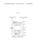 COMMUNICATION APPARATUS, COMMUNICATION APPARATUS CONTROL METHOD, AND     PROGRAM diagram and image