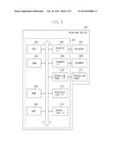 COMMUNICATION APPARATUS, COMMUNICATION APPARATUS CONTROL METHOD, AND     PROGRAM diagram and image