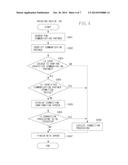 COMMUNICATION APPARATUS, COMMUNICATION APPARATUS CONTROL METHOD, AND     PROGRAM diagram and image